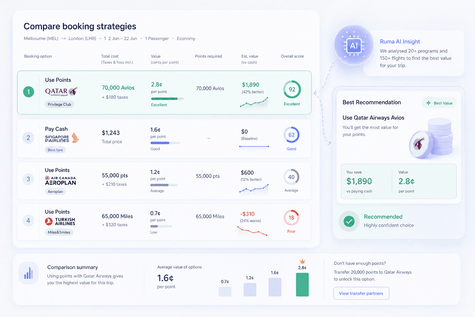 Compare Booking Strategies