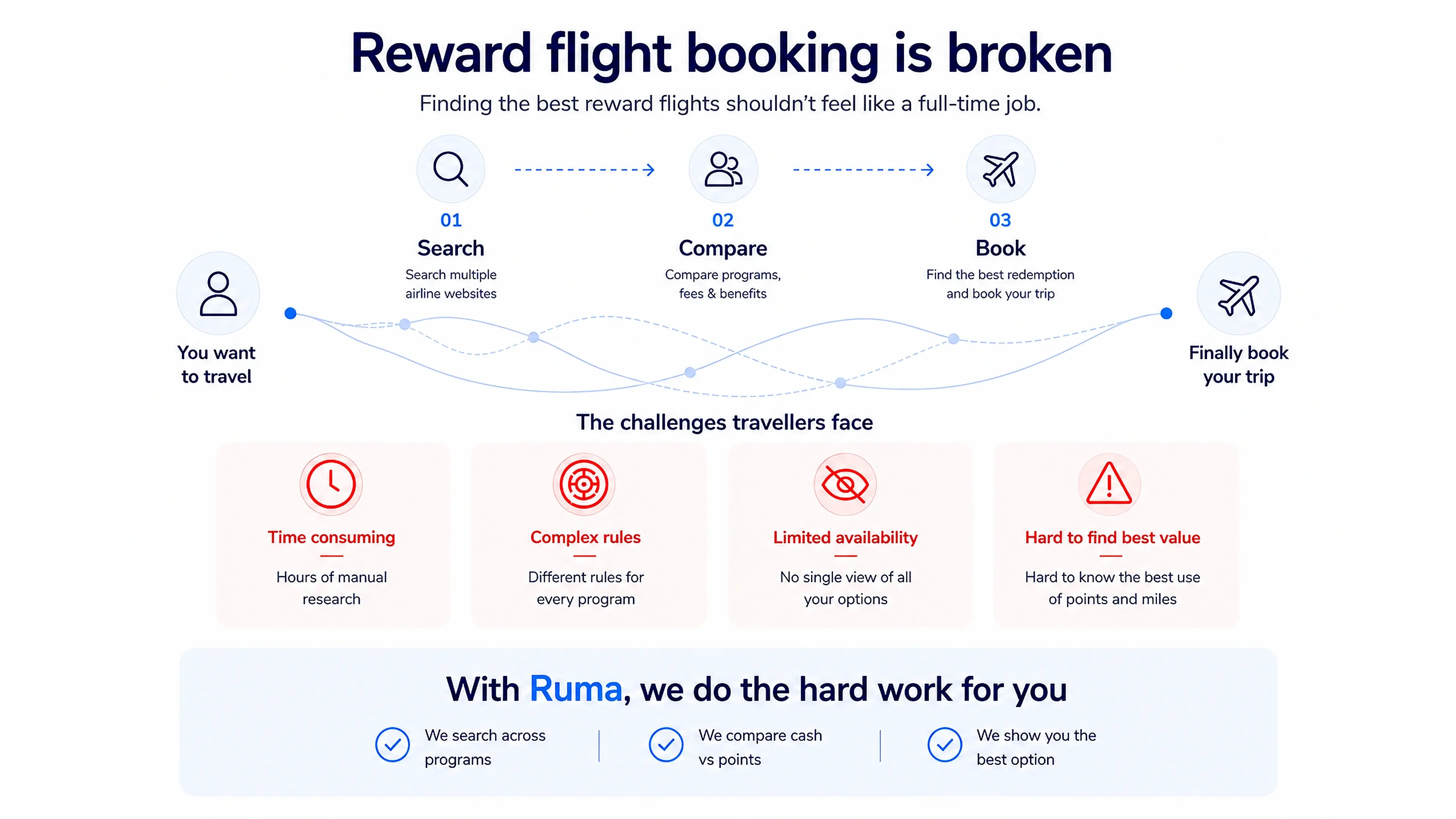 The Points Travel Problem