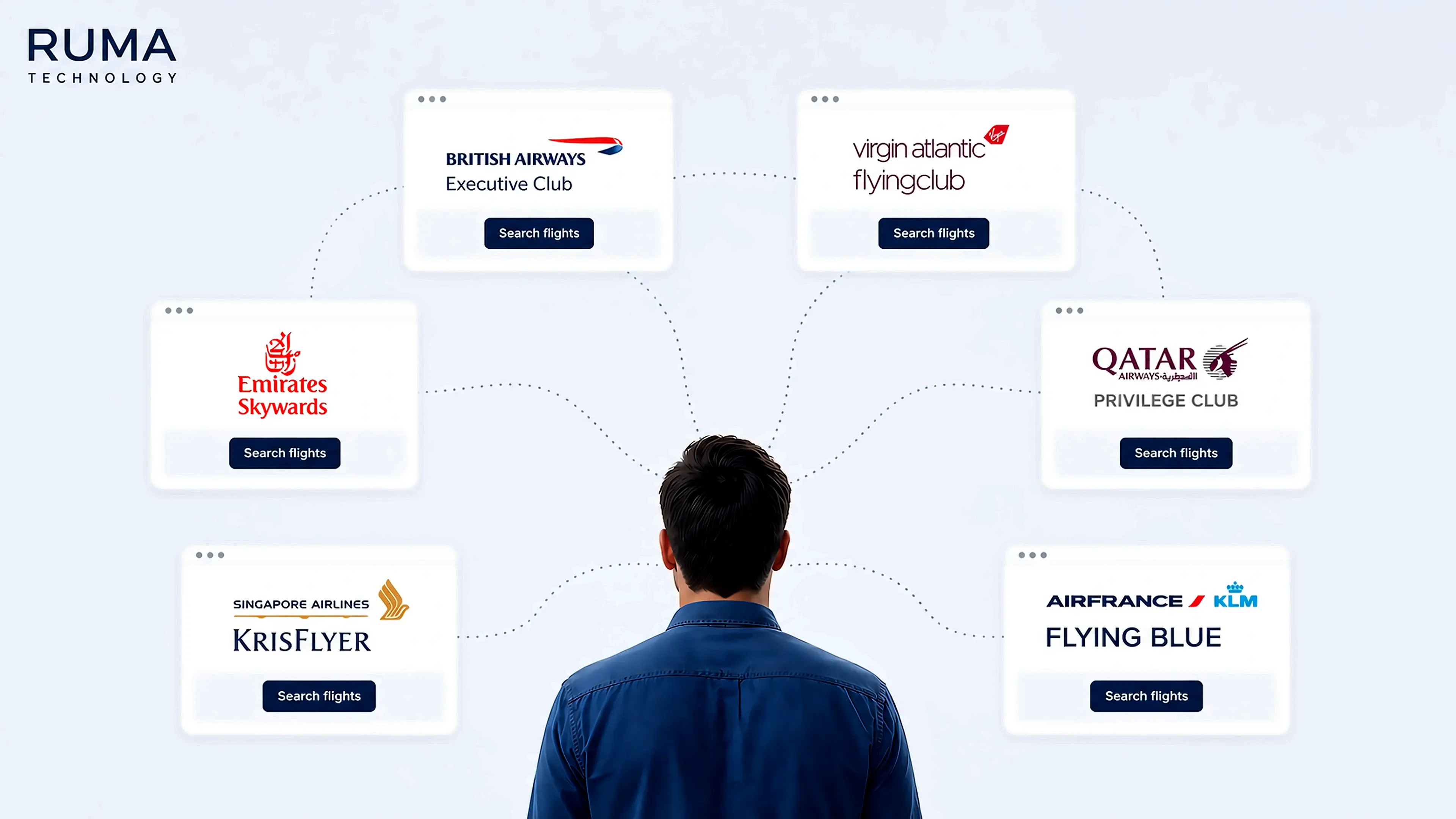 The Ruma Value Engine